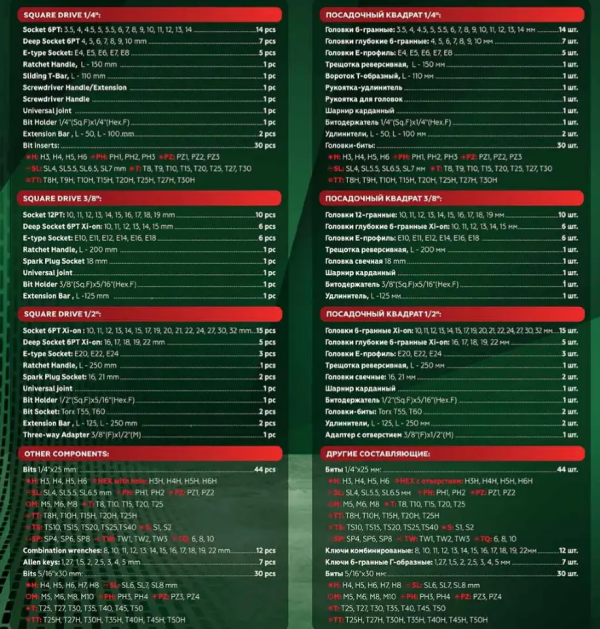 Набор инструментов 216пр. 1/4", 3/8", 1/2" (6гр.,12гр.) 64710 RF-38841W Premium